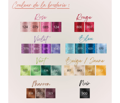 Compose ton sac à dos enfant